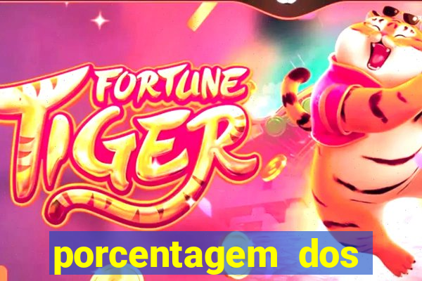 porcentagem dos joguinhos slots